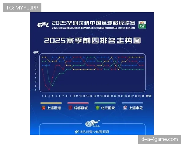 新赛季争冠格局初现：热门球队表现稳健，最新排名引关注