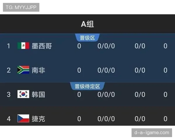 2026世界杯最新出线计算规则
